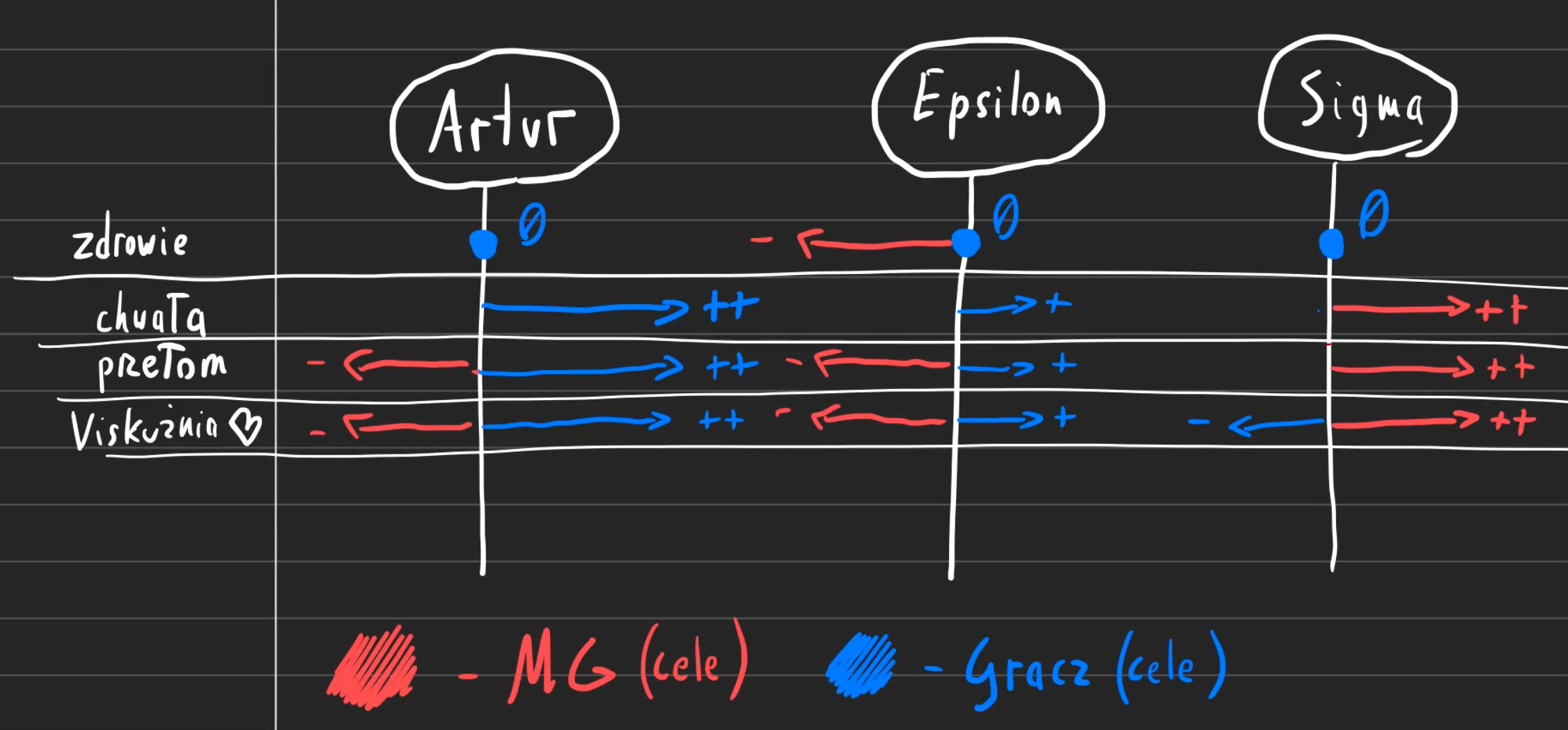 Siatka Celów i Wymiarów