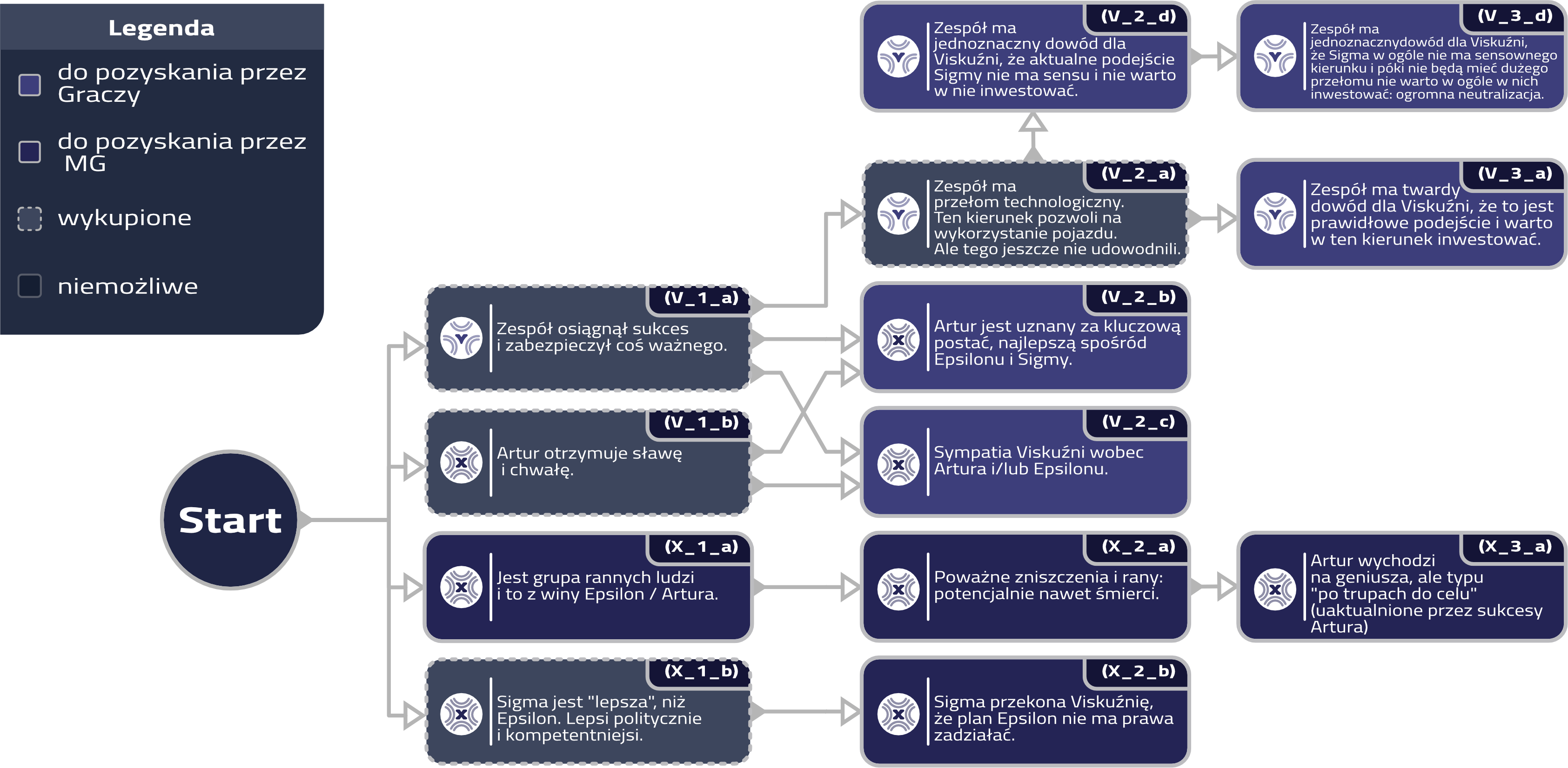 Aktualne zrozumienie Łańcucha