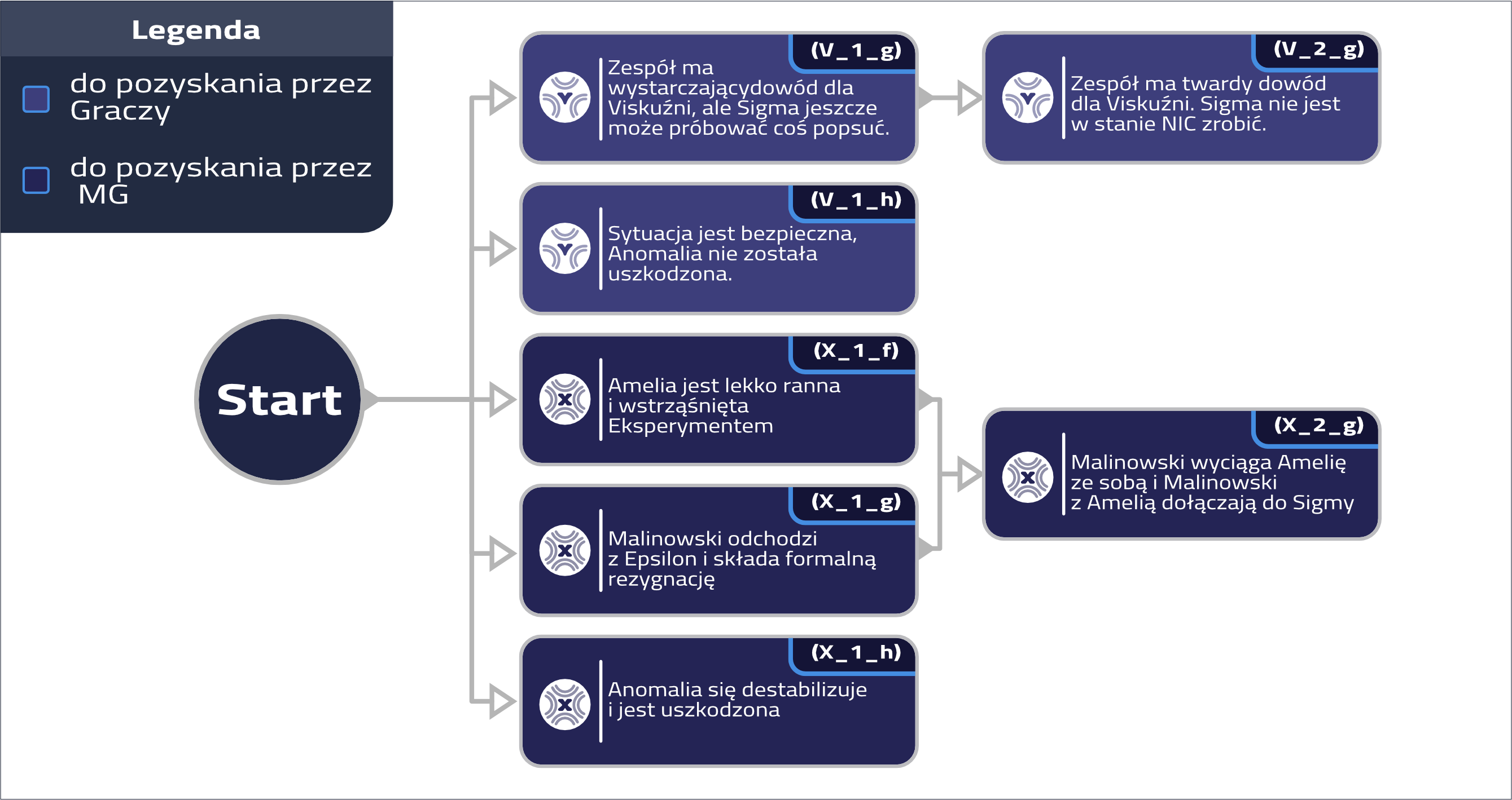 Łańcuch 2-1, 1-1-1